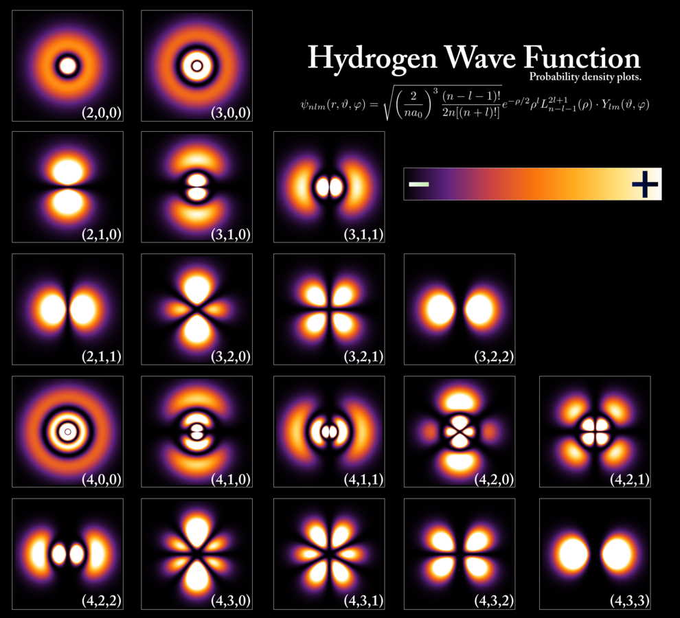 Ми не знаємо, де на просторах атома водню з’явиться електрон, однак ми можемо вирахувати ймовірність його знаходження у деякому місці. Більш яскраві області представляють місця, де ми з більш високою ймовірністю знайдемо електрон. PoorLeno / Wikimedia Commons