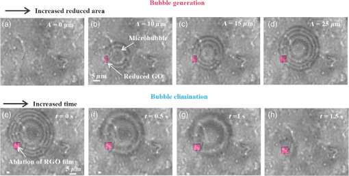 Мікроскопічне зображення процесу утворення бульбашок / Advanced Photonics, 2020