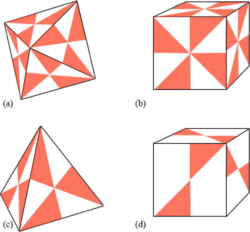 Малюнок ілюструє точкові симетрії різних ізотропних гелікоїдів. Darci Collins et al. / Physical Review Fluids, 2021