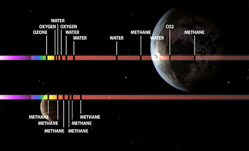 Спектр атмосфери планети: відсутні кольори - чорні лінії, позначають різні гази / exoplanets.nasa.gov