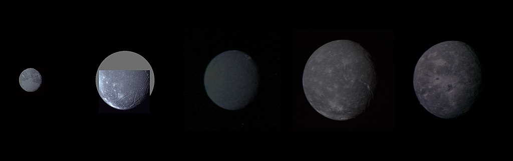 П'ять найбільших супутників Урана у порядку збільшення відстані від нього. Зліва направо&amp;nbsp; —&amp;nbsp; Міранда, Аріель, Умбріель, Титанія та Оберон. NASA / JPL