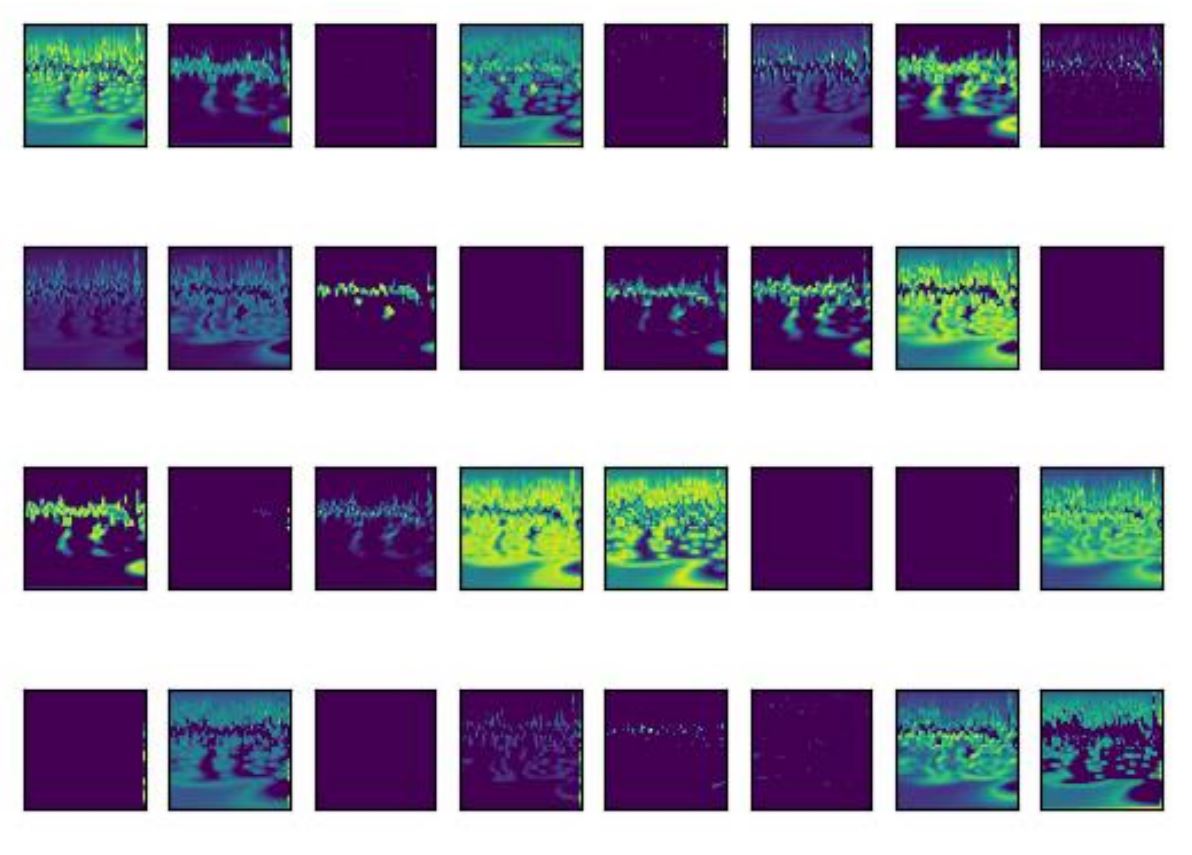 Як нейромережа бачила емоції у вигляді сплесків, які використовуються в алгоритмах стиснення і зберігання інформації, наприклад для JPEG2000. PLOS ONE, 2021