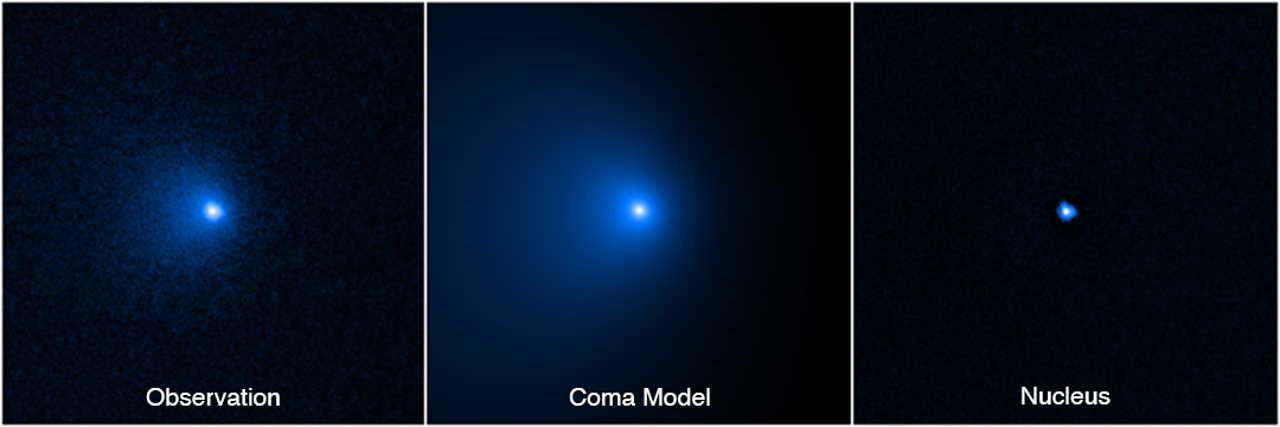 Ліворуч – фотографія комети, отримана камерою «Габбла» WFC3, посередині – модель її коми, та відокремлене від коми зображення ядра. NASA, ESA, Man-To Hui (Macau University of Science and Technology), David Jewitt (UCLA); Image processing: Alyssa Pagan (STScI)