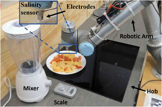 Grzegorz Sochacki et al. / Frontiers in Robotics and AI, 2022