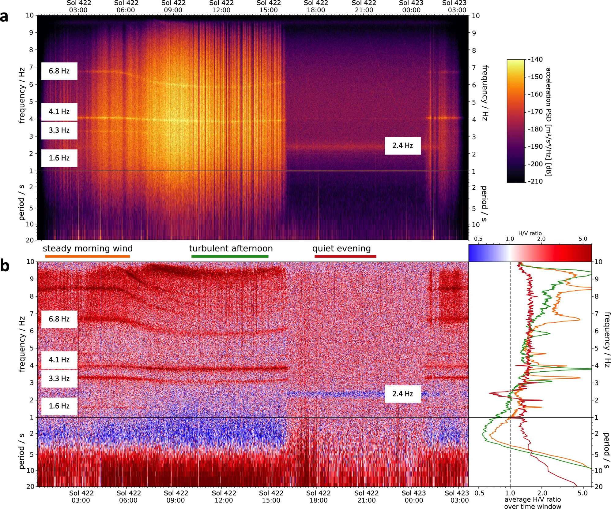 Отриманий сейсмографом частотний спектр 3 лютого 2020. Cedric Schmelzbach et al. / Nature Communications, 2021