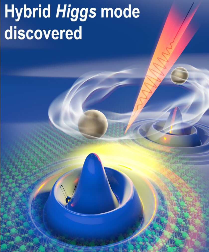 Ілюстрація експерименту, де спалах лазера контролює моди Хіггса(золоті кульки), які взаємодіють між собою. Jigang Wang