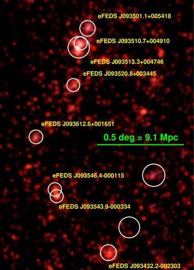 Зображення надскупчення із скупченнями галактик, що входять до нього. Ghirardini et al., 2020.