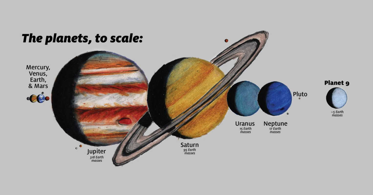 Розміри Дев’ятої планети у порівнянні з іншими планетами Сонячної системи. James Tuttle Keane / Caltech